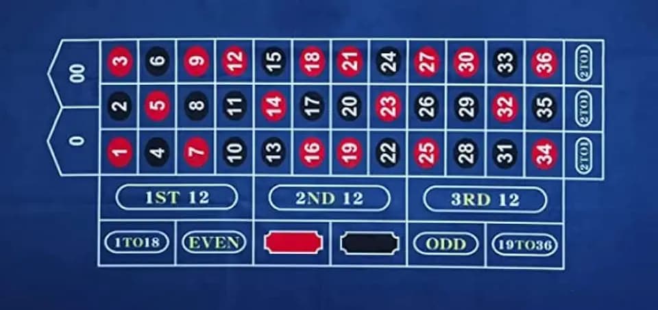 72 X 36 Inches Craps Casino Table Top Felt Layout Mat, 100% Durac Waterproof, Washable and Ironable. (Blue(Roulette))