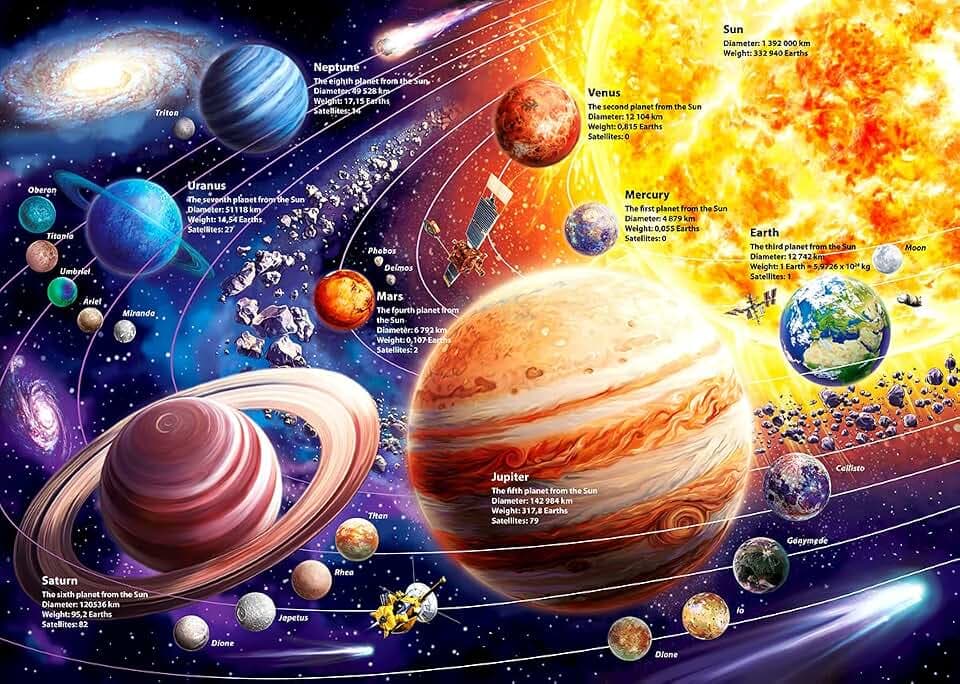 Solar System Space Kids Jigsaw Puzzles - 100 Piece Science Educational Toys for Ages 4-8 Boys & Girls - 8 Planets