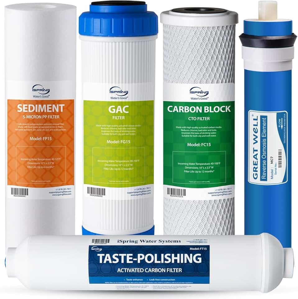 iSpring F5-75 Reverse Osmosis Filter Replacement Pack, Fits 5-Stage Reverse Osmosis Systems with 75 GPD RO Membrane