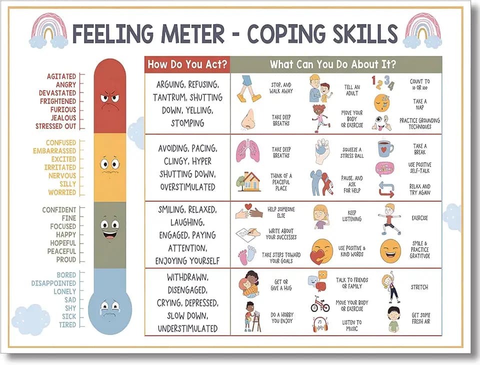 ARBOMG feeling meter-coping skills Poster, Therapy Office Decor, Mental Health Poster Calming Corner, School Psychology Wall Art Poster, Therapy Office Decor, School Counselor, Calming Strategies, CBT,emotions poster Calm Down Corner Classroom Decorations For Preschool Teachers16X24 in UnFramed