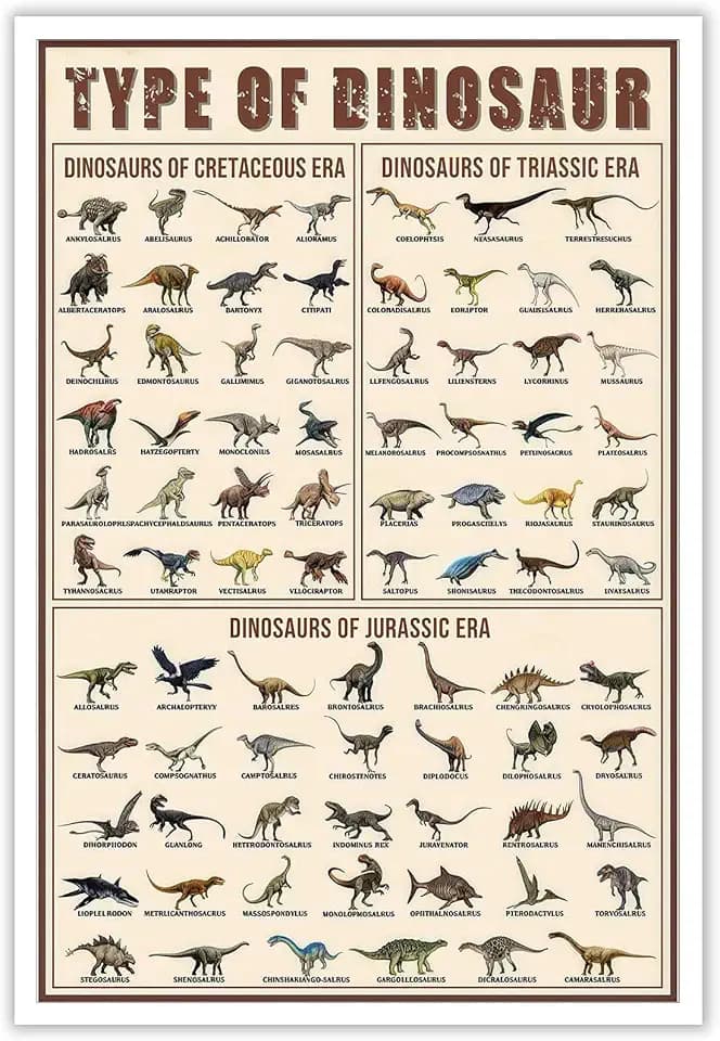Dinosaur Posters Dinosaur Encyclopedia Painting Prints - 88 Fascinating Prehistoric Creatures Living Room Kitchen Bathroom Home Art Wall Decor 16x24in Unframed