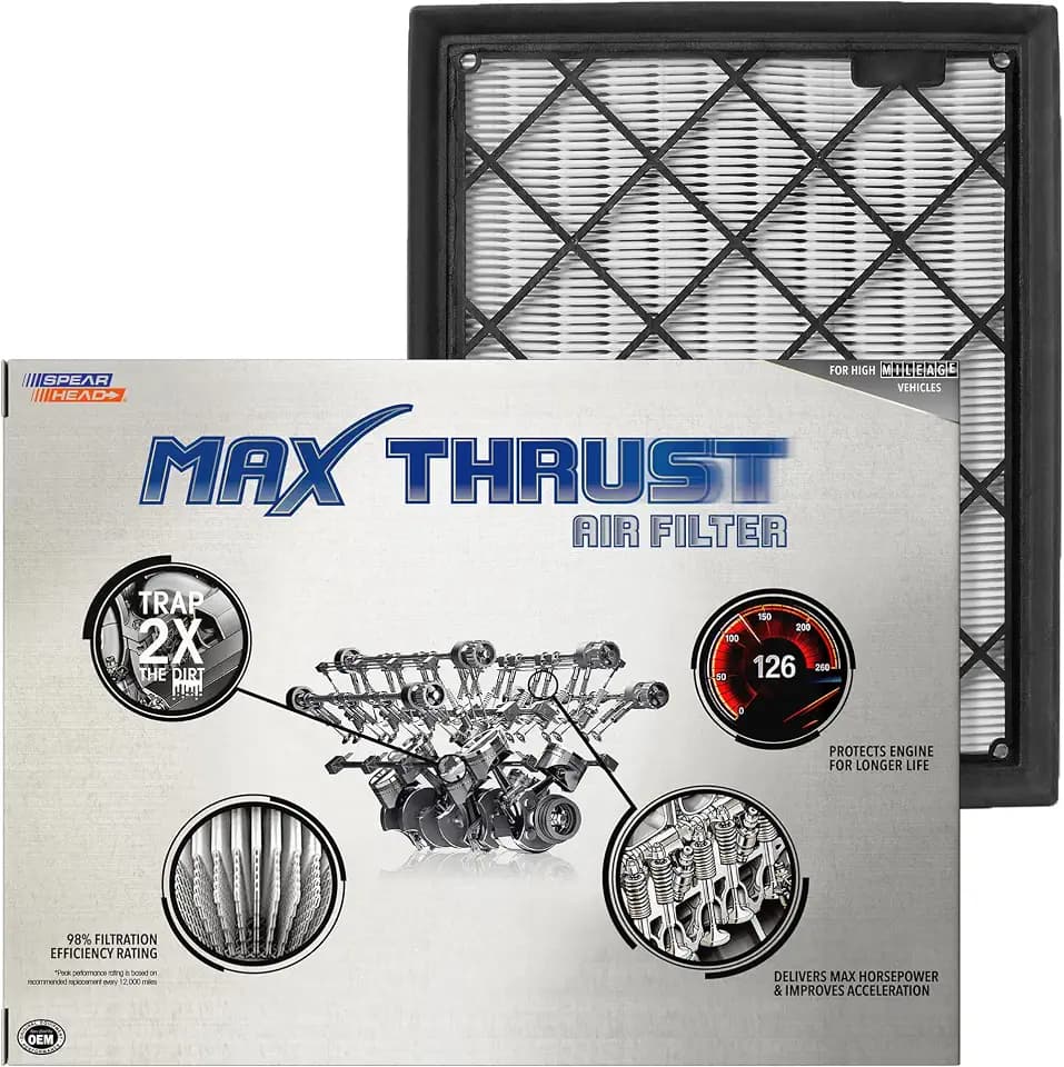Spearhead Max Thrust Engine Air Filter Replacement | Fits 2015-24 Edge, 2013-20 Fusion, 2017-20 Continental, 2016-19 MKX, 2013-20 MKZ, 2019-23 Nautilus | OEM Fit & High Dust Holding Capacity (MT-480)