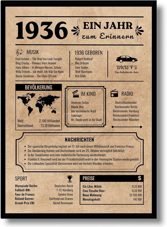 EQUIK PRODUCTS 90. Geburtstag Poster – Vintage Glückwunschkarte Geburtsjahr 1936, Originelles Geburtstagsgeschenk für Männer & Frauen, Partydekoration