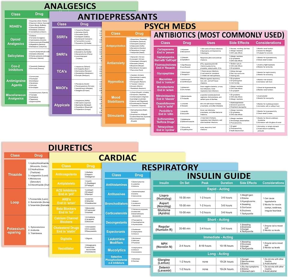 8Pcs Nurse Cheat Sheet Bundle Nurse Badge Reference Posters Pharmacology Cheat Sheets Nursing Notes for Nursing Students New Nurses Study Guide Supply Hospital Office Home Classroom Decor 11 x 8.5 In