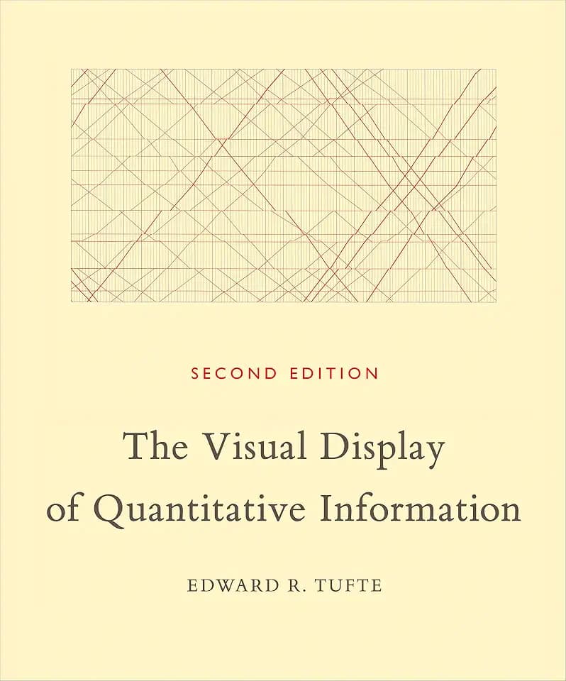 The Visual Display of Quantitative Information, 2nd Ed.