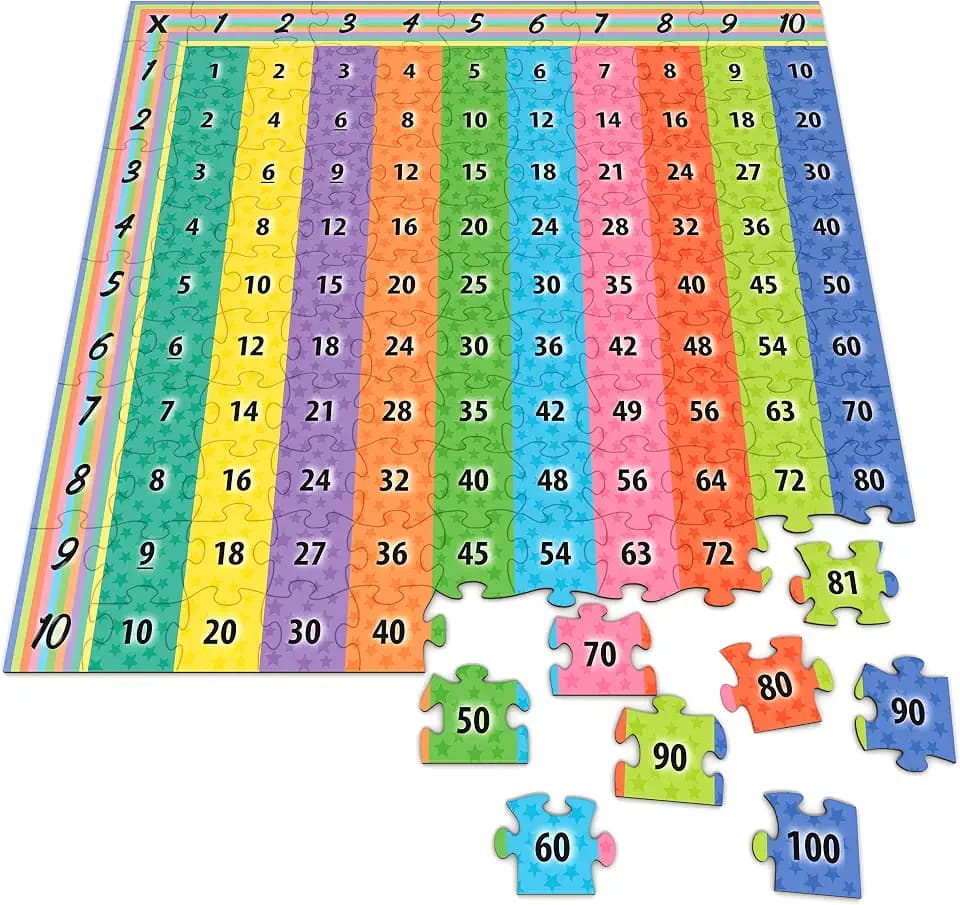 Multiplication Puzzle Chart 22” x 22” Educational Math Learning Aid for Students & Classrooms 111-Piece Multiplication Numbers Chart for Homeschool, Teachers & Math Practice