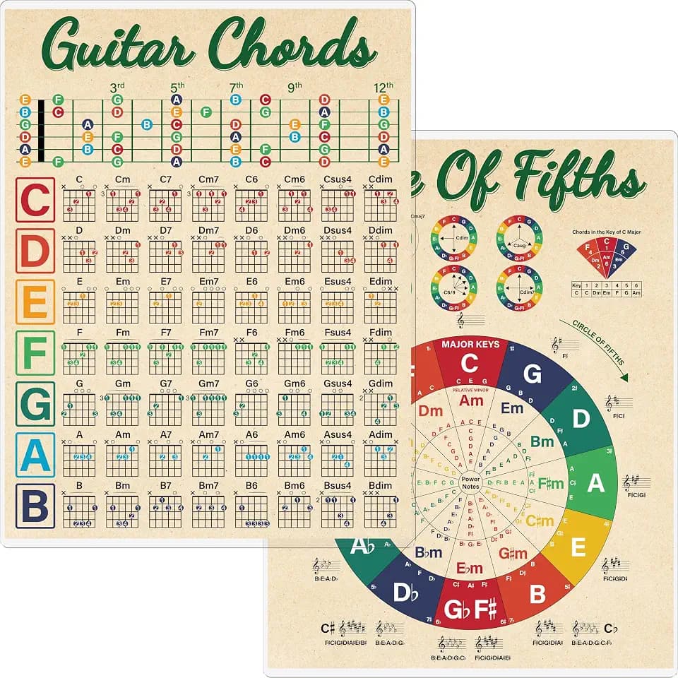Gethelud Guitar Chord Cheat Sheet, Double Side Laminated Guitar Chord Chart Poster for Beginner, Guitar Scales Circle of Fifths Wheel Chart for Music Theory (A4 Size, 8.5” x 11”)