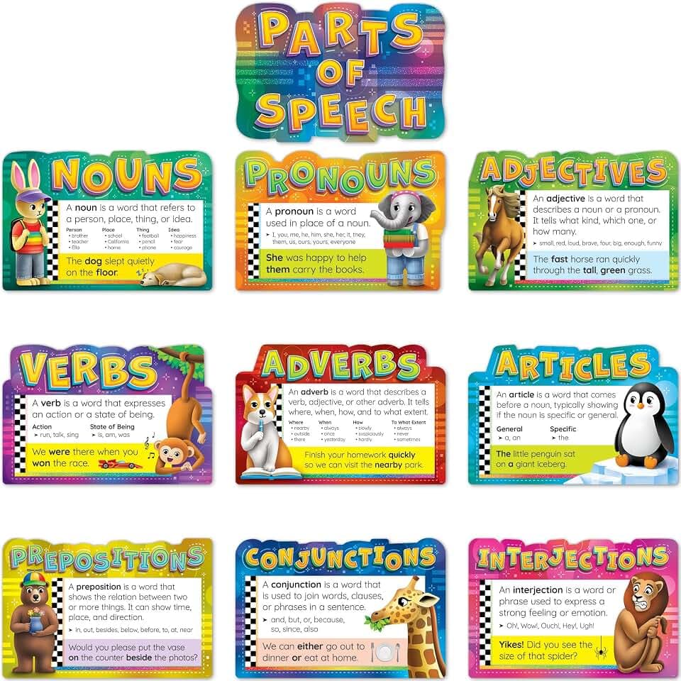 Teacher Created Resources Parts of Speech Bulletin Board (TCR6625)