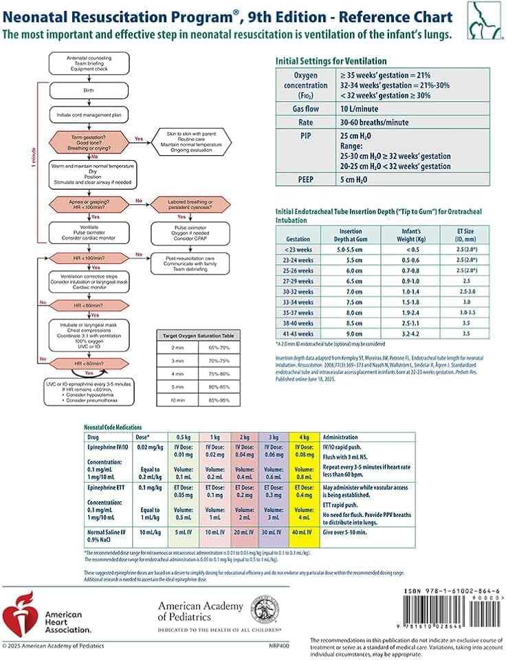 NRP Code Cart Card