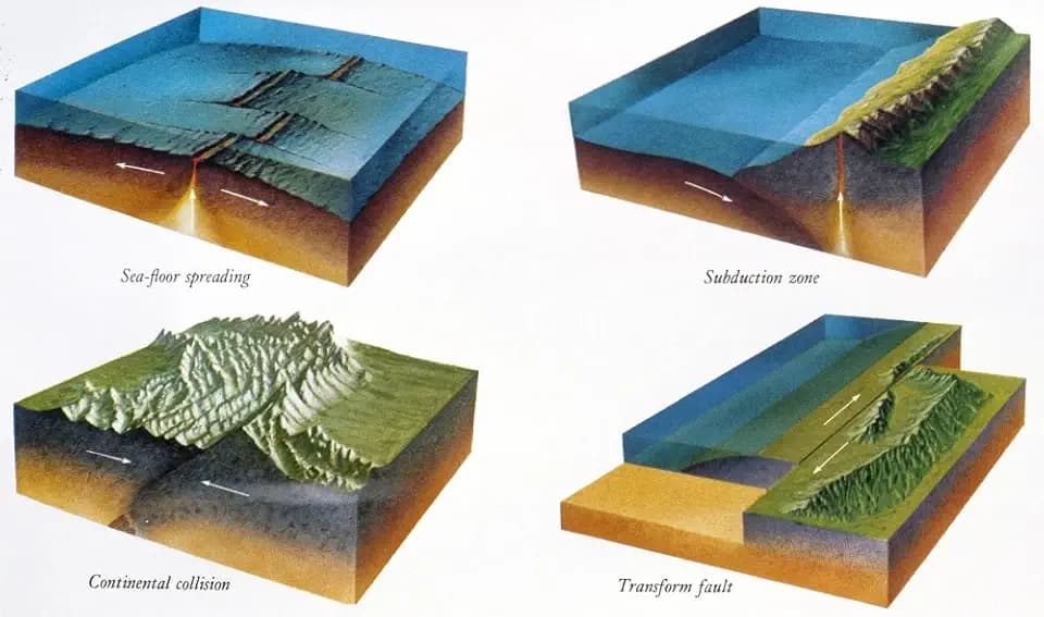 Geology Plate Tectonics Nillustration Of Four Zones Of Plate Tectonics Sea-Floor Spreading In Which New Earth Crust Is Created As Magma Rises Subduction Zone In Which A Seafloor Plate Descends Under A