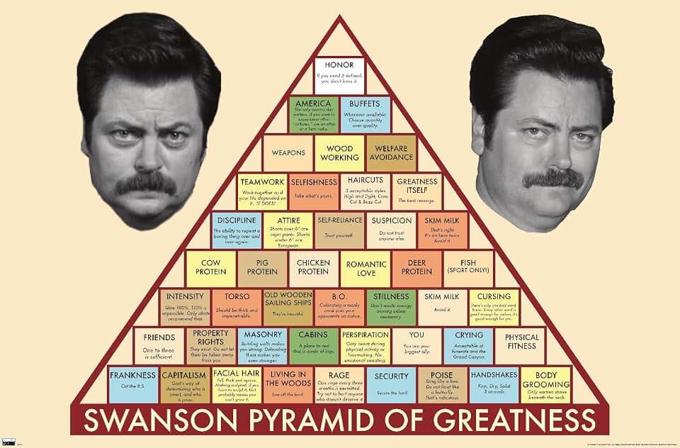 Trends International Parks and Recreation - Ron Swanson Pyramid Wall Poster, 22.375" x 34", Premium Unframed Version