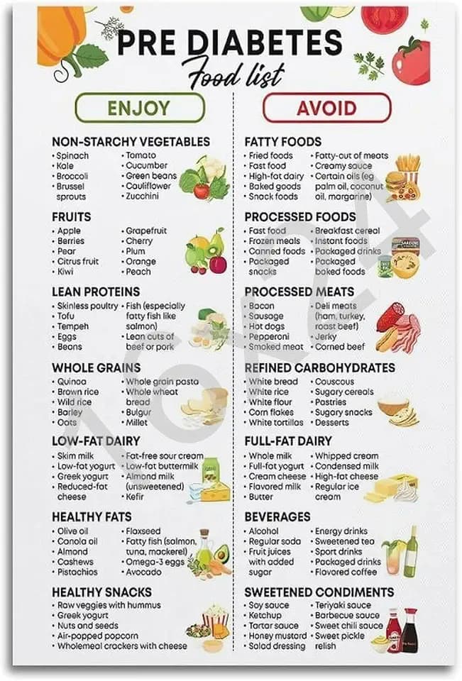 PENCHAIN Prediabetes Foods Avoid Grocery List Poster, Healthy Diabetic Foods List Chart for Type 1 2 Diabetes For Beginners Poster Wall Art Canvas Aesthetic 16x24inch(40x60cm) Unframe-style