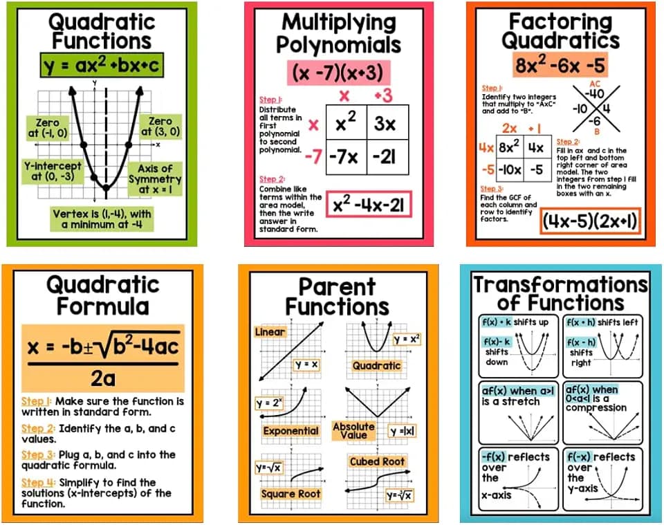 Quadratic Functions Posters 6 Pack, Algebra Classroom Decor, Quadratic Formula, Factoring Quadratics, Multiplying Polynomials, Parent Functions and Transformations Math Wall Charts, Unframed