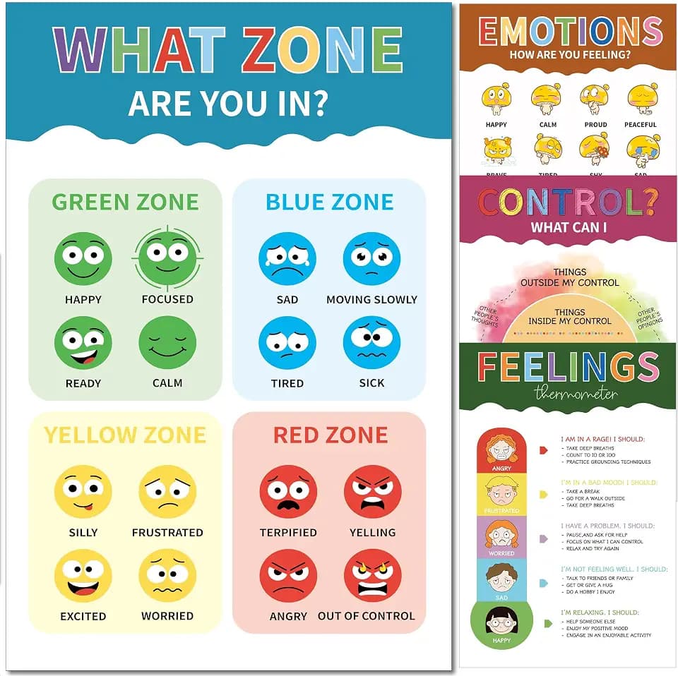4 Pcs The Zone of Self-Regulation Posters Feelings Chart for Kids