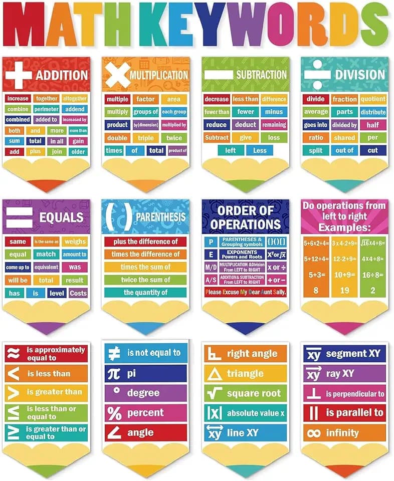 Ctosree 24 Pcs Math Poster Educational Math Keywords Classroom Decorations