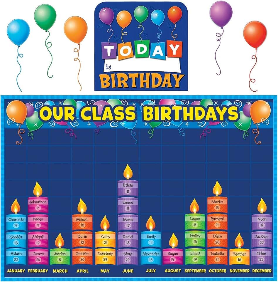 Teacher Created Resources Birthday Graph Bulletin Board (TCR5246)