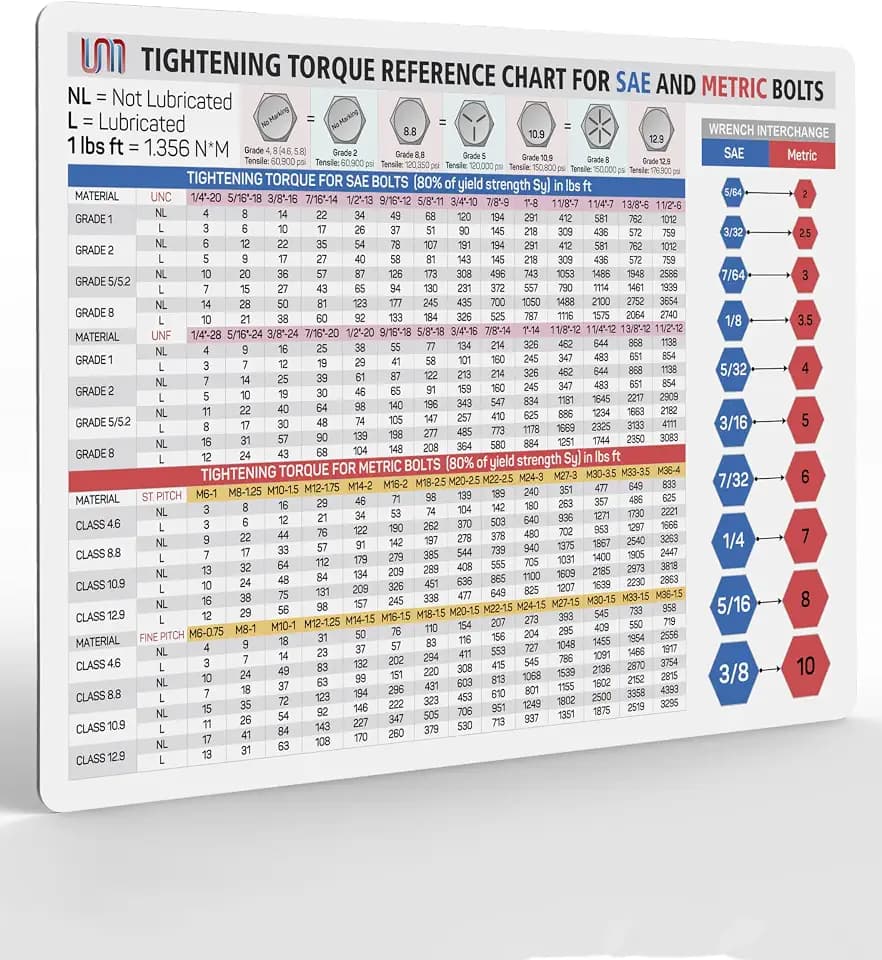 Useful Magnets Torque Chart Magnetic Poster 9"x6" - SAE & Metric Bolt Tightening Specifications - Fastener, Screw Size & Wrench Reference - Waterproof Garage & Toolbox Magnet - Made in Canada