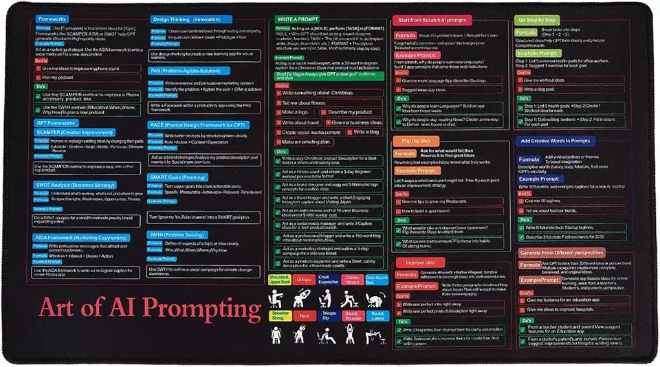 ChatGPT Prompt Cheat Sheet Desk Mat - 12x22 in Effective AI Prompts Quickstart Guide Mat for Keyboard and Mouse, ChatGPT and Copilot Frameworks Quick Reference Sheet Mouse Pad for Beginners