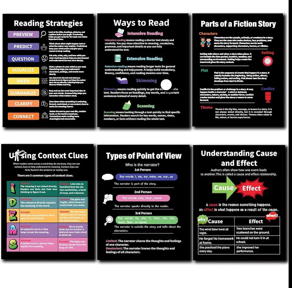 Reading Comprehension Posters for Classroom, ELA Reading Skills Anchor Charts Set, Context Clues Point of View Cause and Effect Fiction Story Elements Reading Strategies Posters,(Unframed)